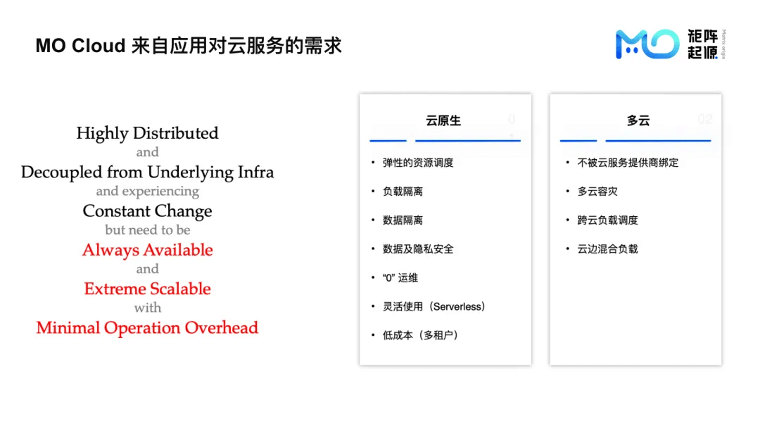 MatrixOne Cloud 来自应用云服务的需求