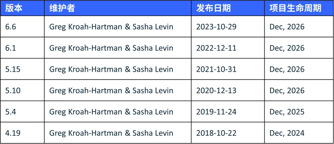 Linux 内核生命周期