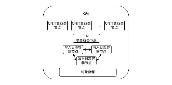 方案细节